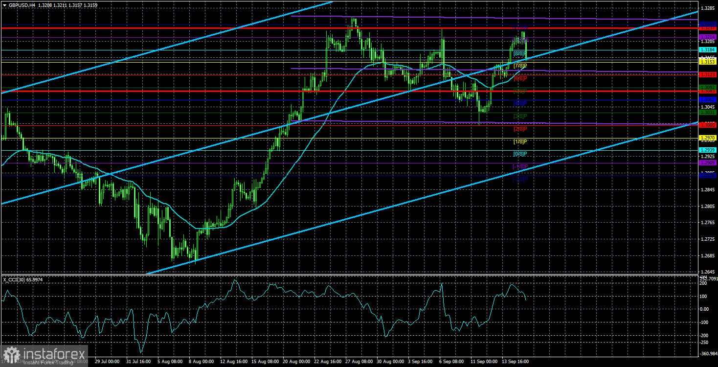 Gambaran Umum GBP/USD pada 18 September; Inflasi di Inggris Hanya Menarik bagi Para Bull