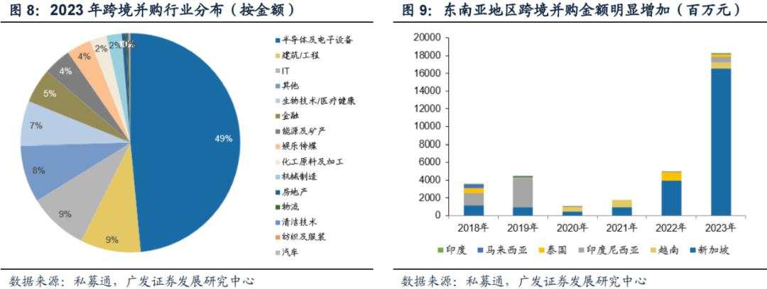 “市值管理”时代来了，上市公司有哪些招可以用？