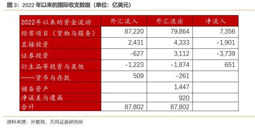 天风孙永乐：多少汇，藏于民？