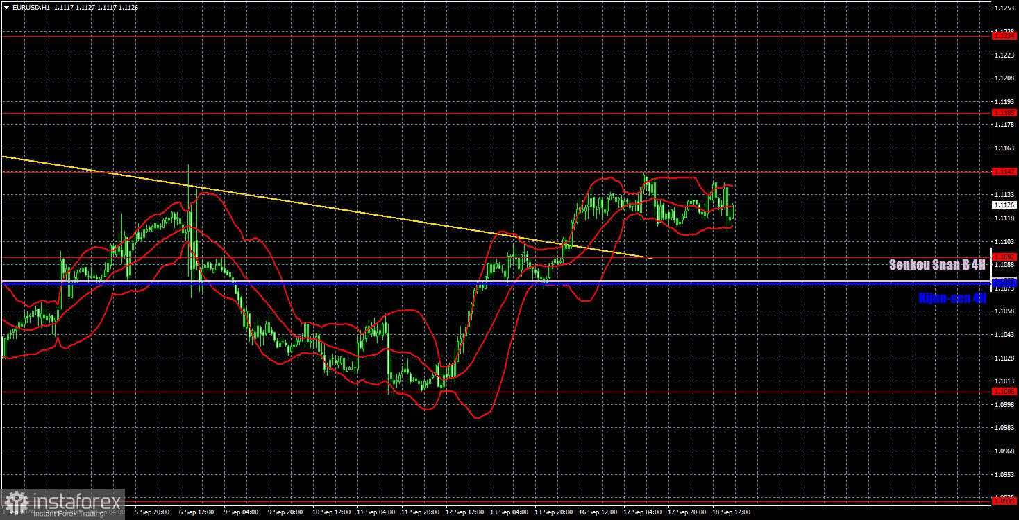 Rekomendasi dan Analisis Trading untuk EUR/USD pada 19 September; Euro Tetap Stabil