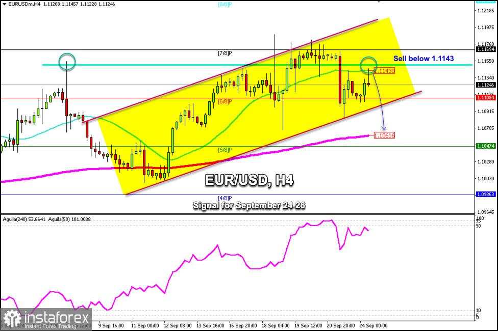 Sinyal Trading untuk EUR/USD pada 24-26 September 2024: jual di bawah 1,1150 (7/8 Murray - 21 SMA)