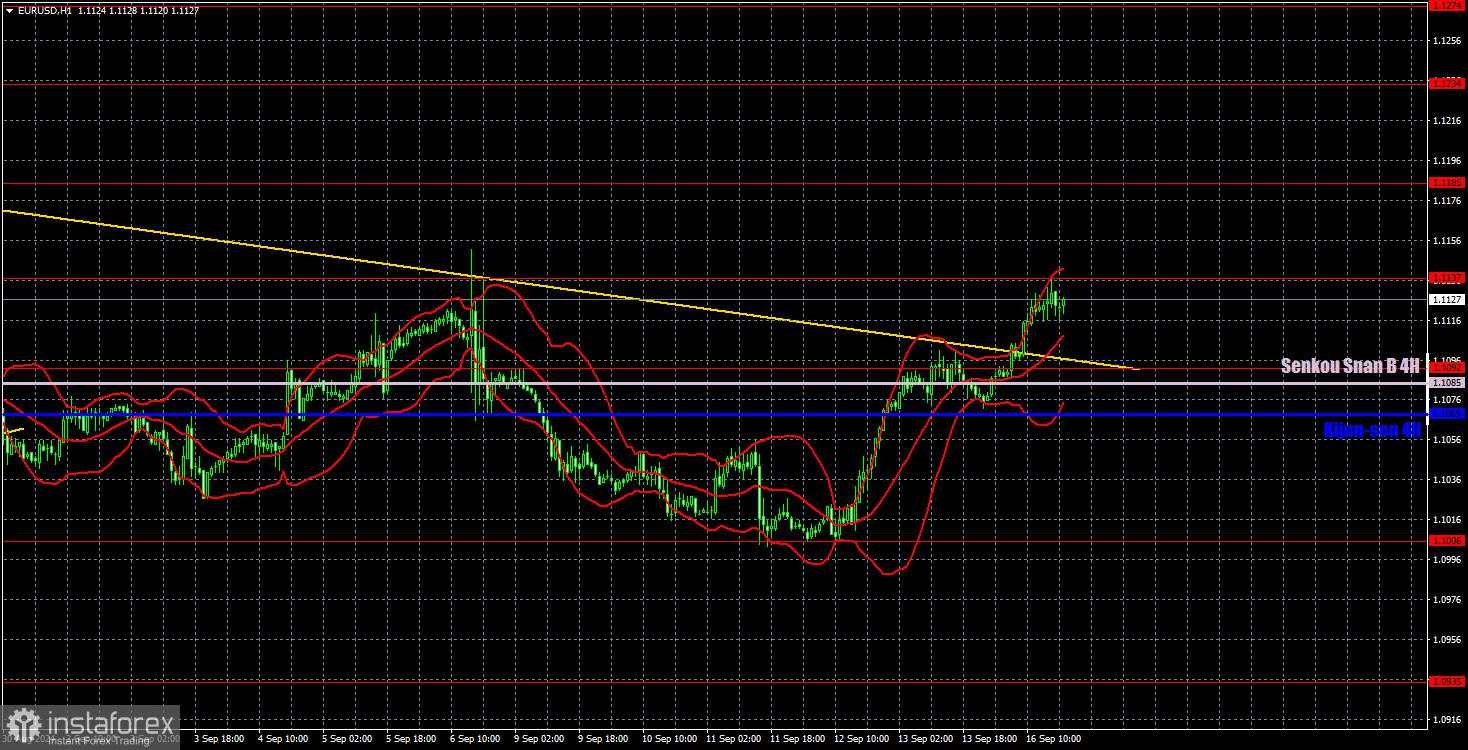 Rekomendasi dan Analisis Trading untuk EUR/USD pada 17 September; Awal Pekan yang Suram bagi Dolar