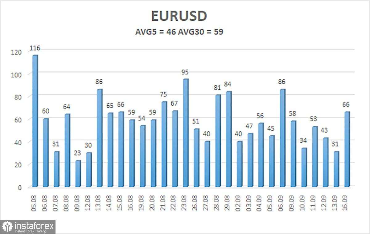 Gambaran Umum EUR/USD pada 17 September; Lihat dolar? Jual!