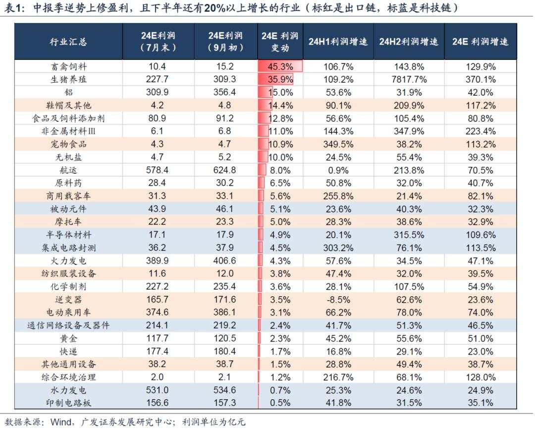 10月前后有哪些值得留意的季节性规律？