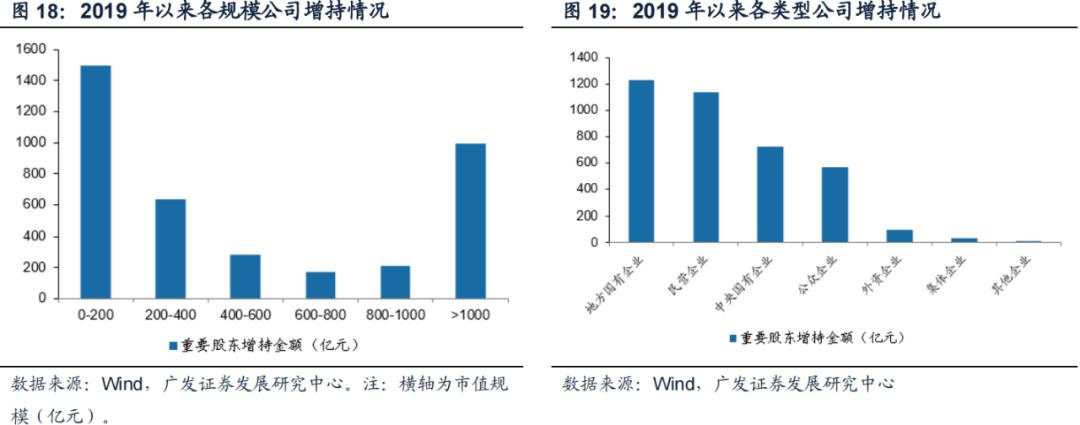 “市值管理”时代来了，上市公司有哪些招可以用？
