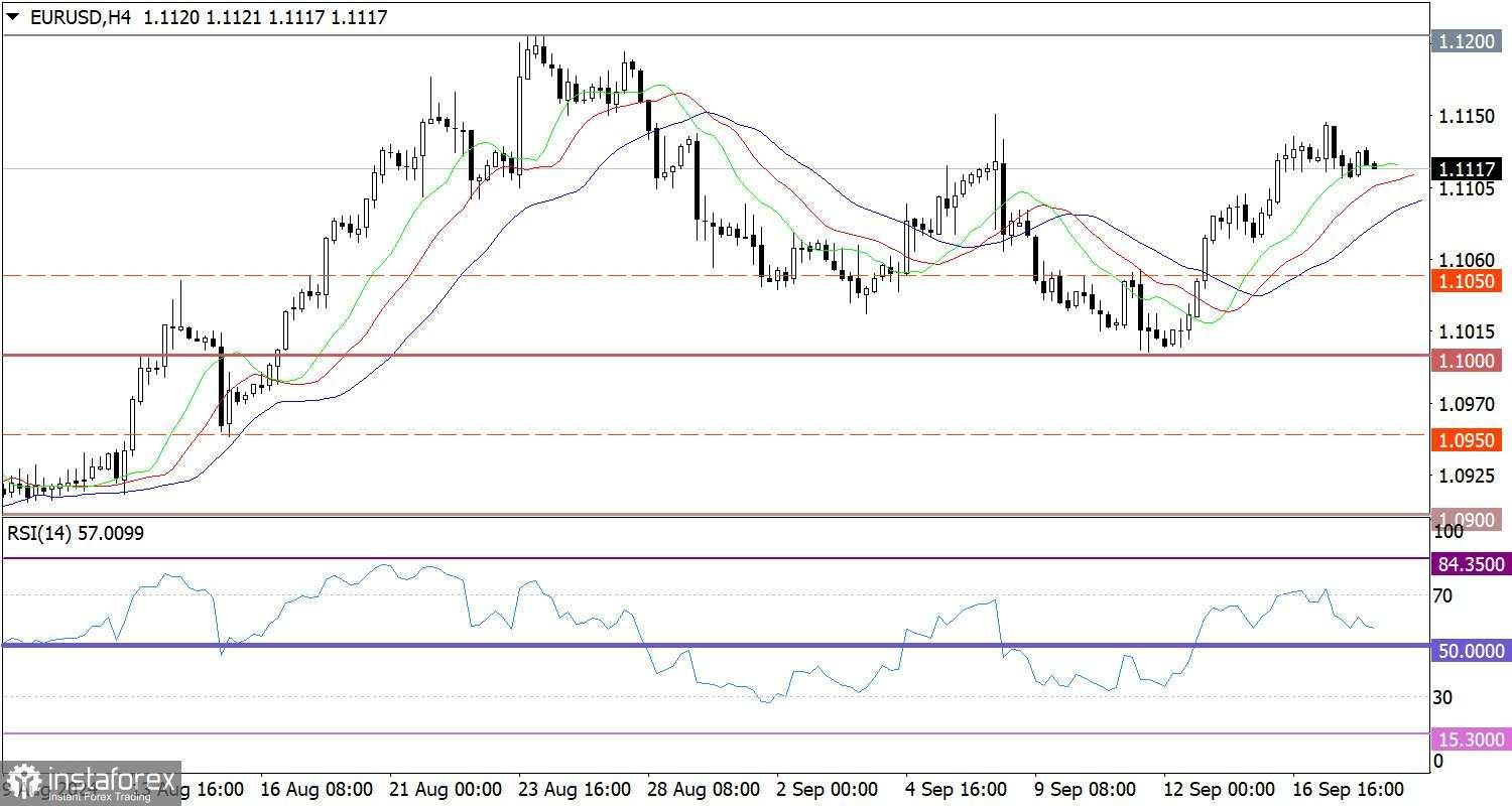 Hot Forecast untuk EUR/USD pada 18 September 2024