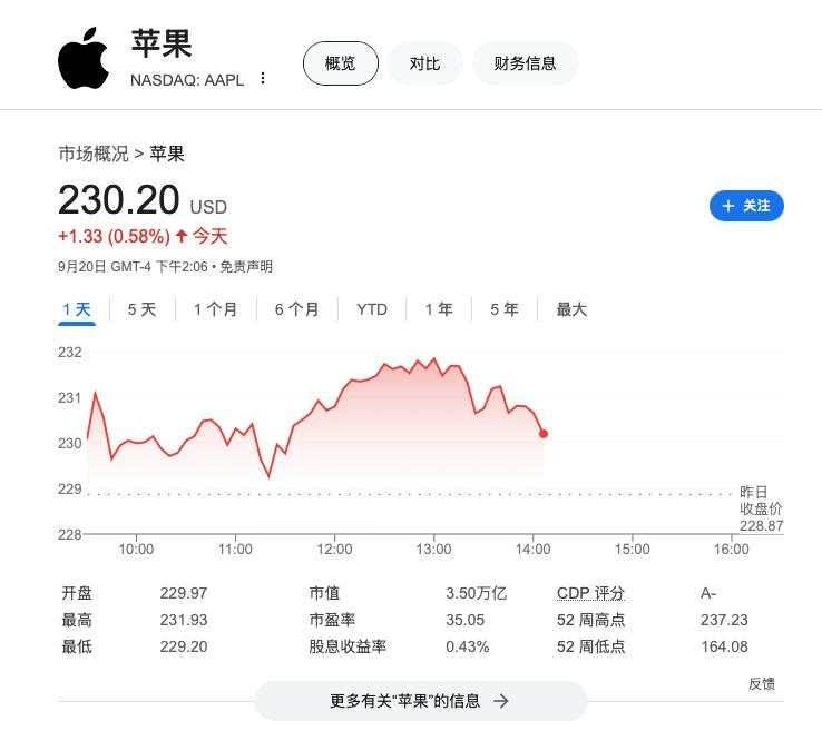 标普权重新规上路 基准指数重组 苹果恐成最大赢家！