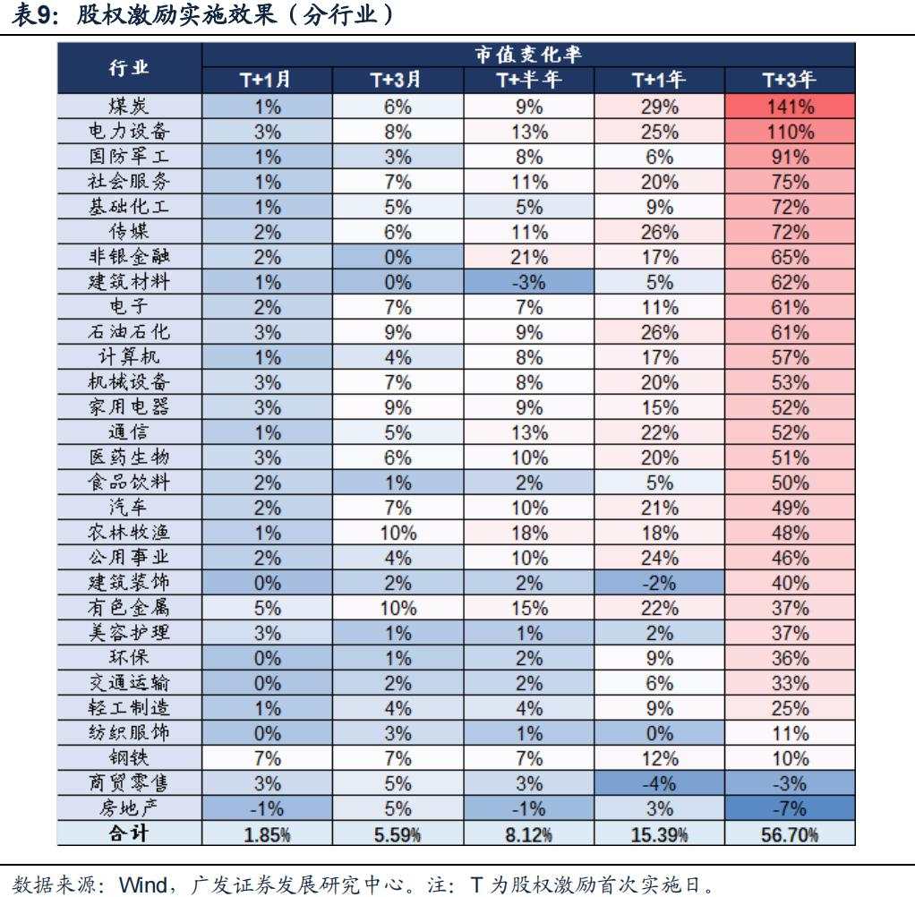 “市值管理”时代来了，上市公司有哪些招可以用？