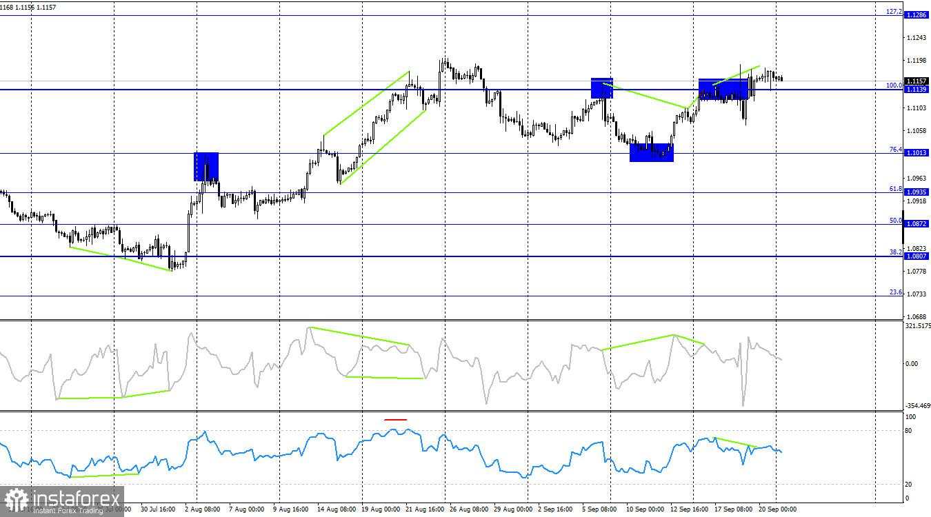 EUR/USD. 23 September. Bear Bersiap untuk Menyerang