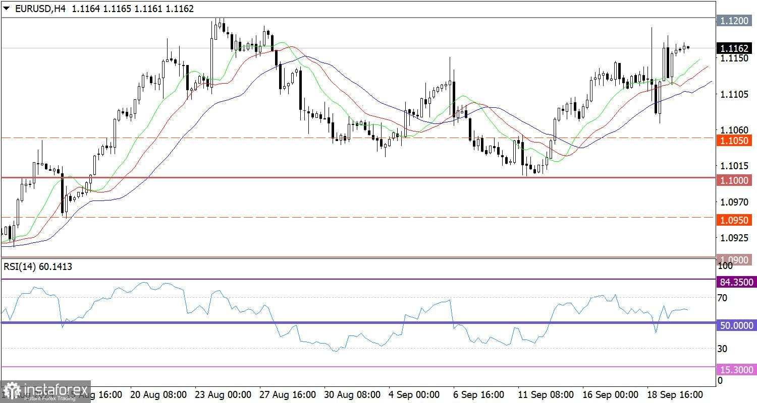 Hot Forecast untuk EUR/USD pada 20 September 2024