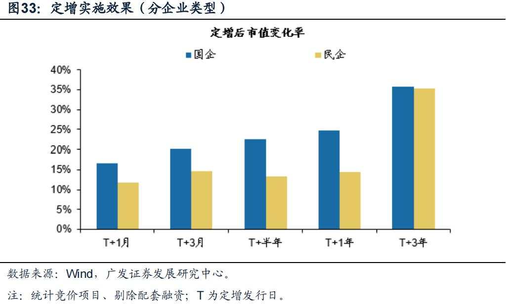 “市值管理”时代来了，上市公司有哪些招可以用？