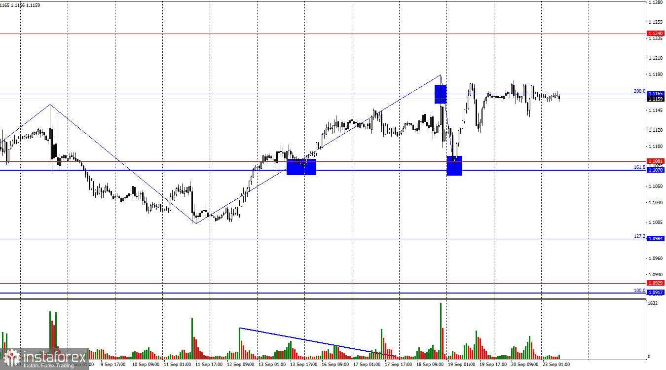 EUR/USD. 23 September. Bear Bersiap untuk Menyerang