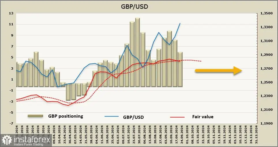 Momentum Bullish untuk Pound Menguat