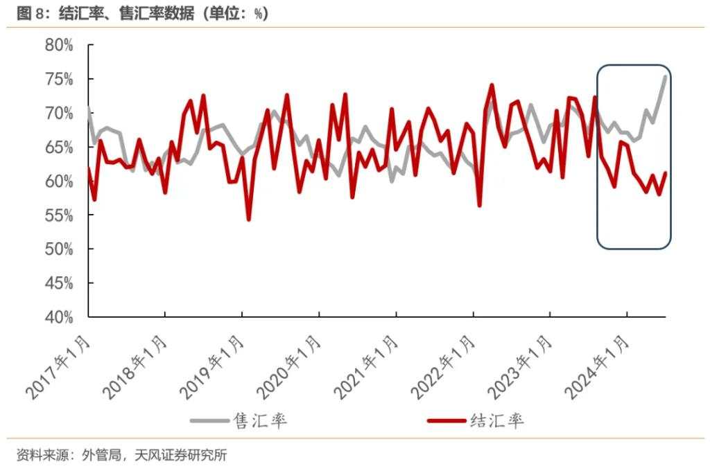 天风孙永乐：多少汇，藏于民？