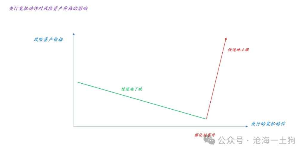 大幅降息却收紧降息预期，美联储什么意思？