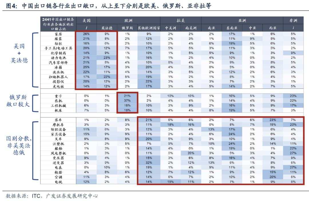 10月前后有哪些值得留意的季节性规律？