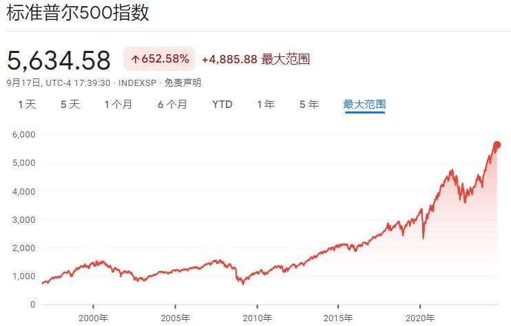 摩根大通警告：做好未来十年美股回报率下跌的准备