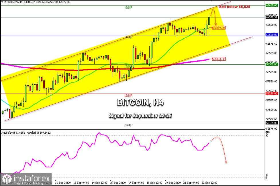 Sinyal Trading untuk BITCOIN (BTC/USD) pada 23-25 September 2024: jual di bawah $65,535 (5/8 Murray - 21 SMA)