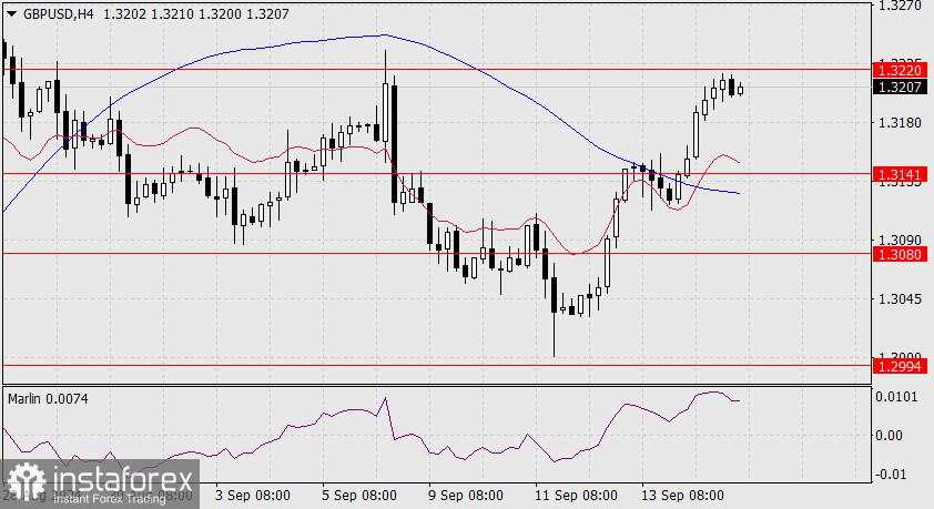 Prediksi untuk GBP/USD pada 17 September 2024