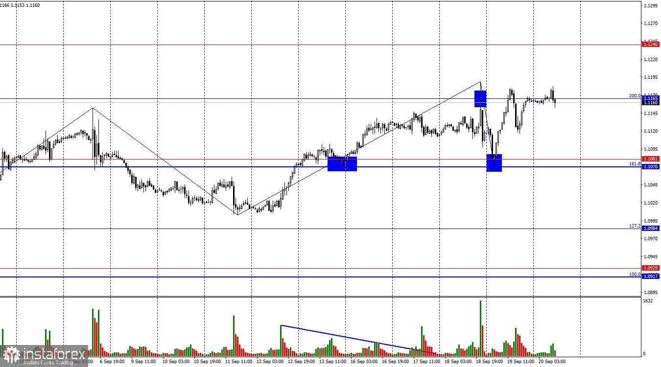 EUR/USD. 20 September. Dolar AS tetap bertahan, namun mendekati titik terendah