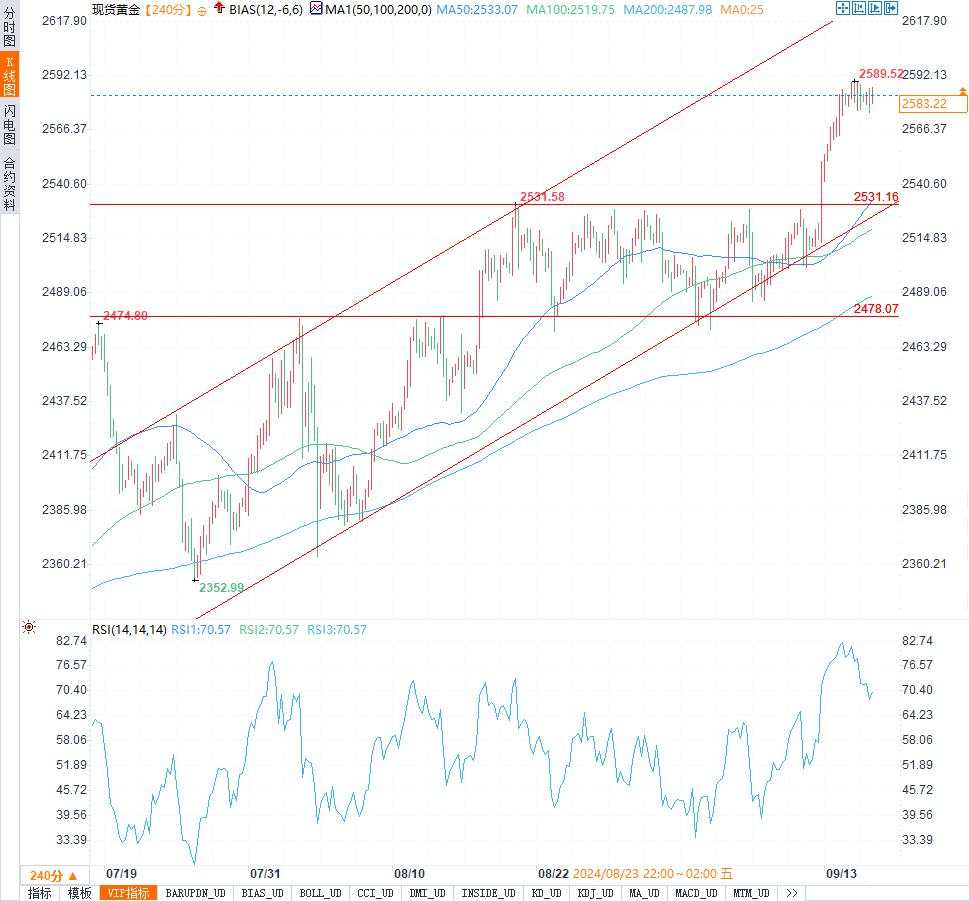 黄金能否在美联储决议前稳住涨势？2585美元关口成关键！
