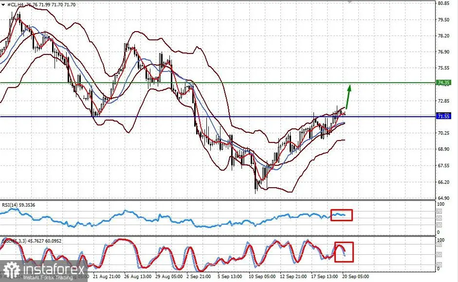 Penurunan Bertahap Dolar Kemungkinan Akan Berlanjut (Kenaikan yang Diharapkan pada Harga EUR/JPY dan Minyak WTI)