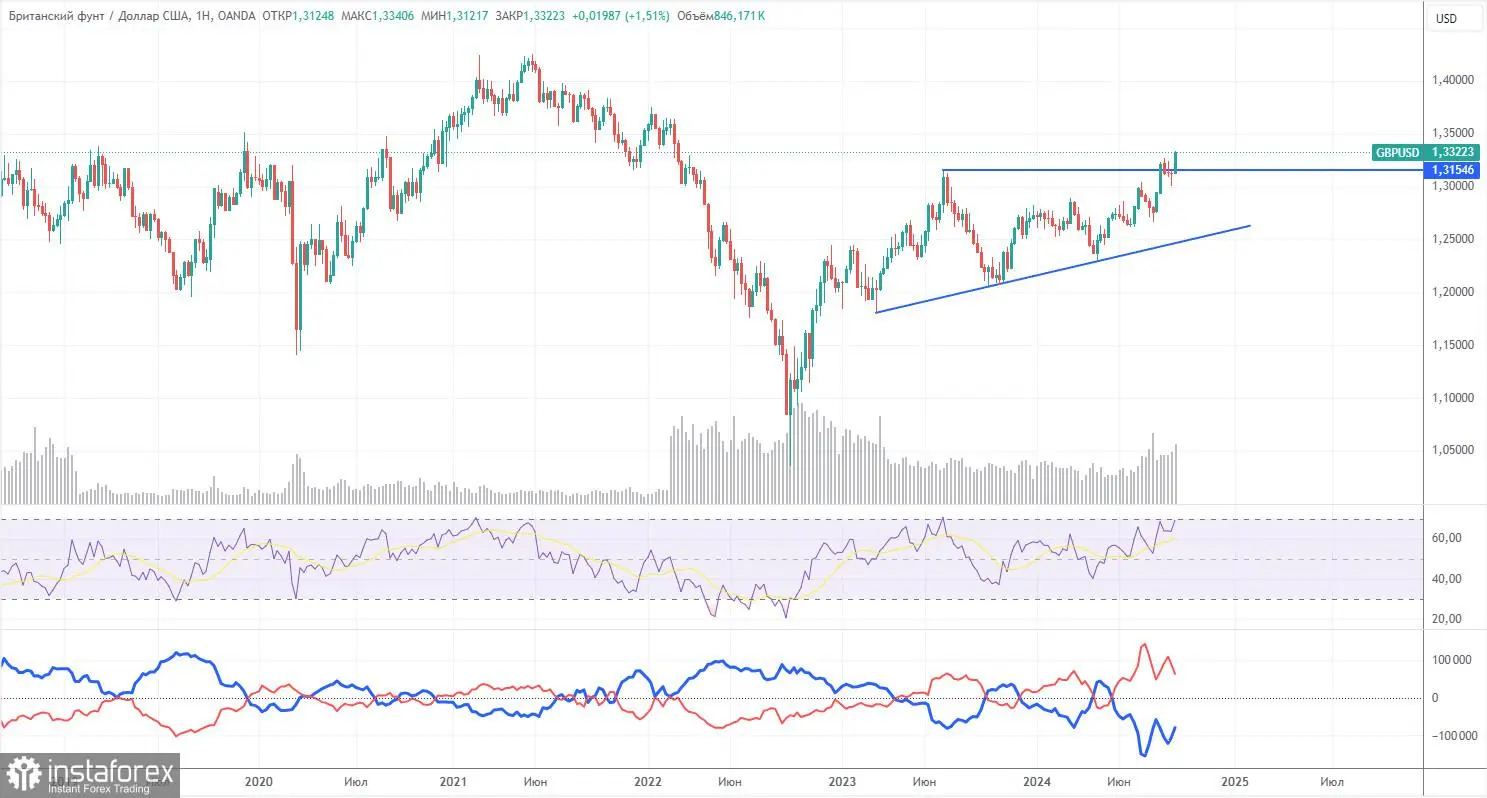 Rekomendasi dan Analisis Trading untuk GBP/USD pada 24 September; Dolar Memulai dengan Kuat tetapi Berakhir dengan Kekalahan