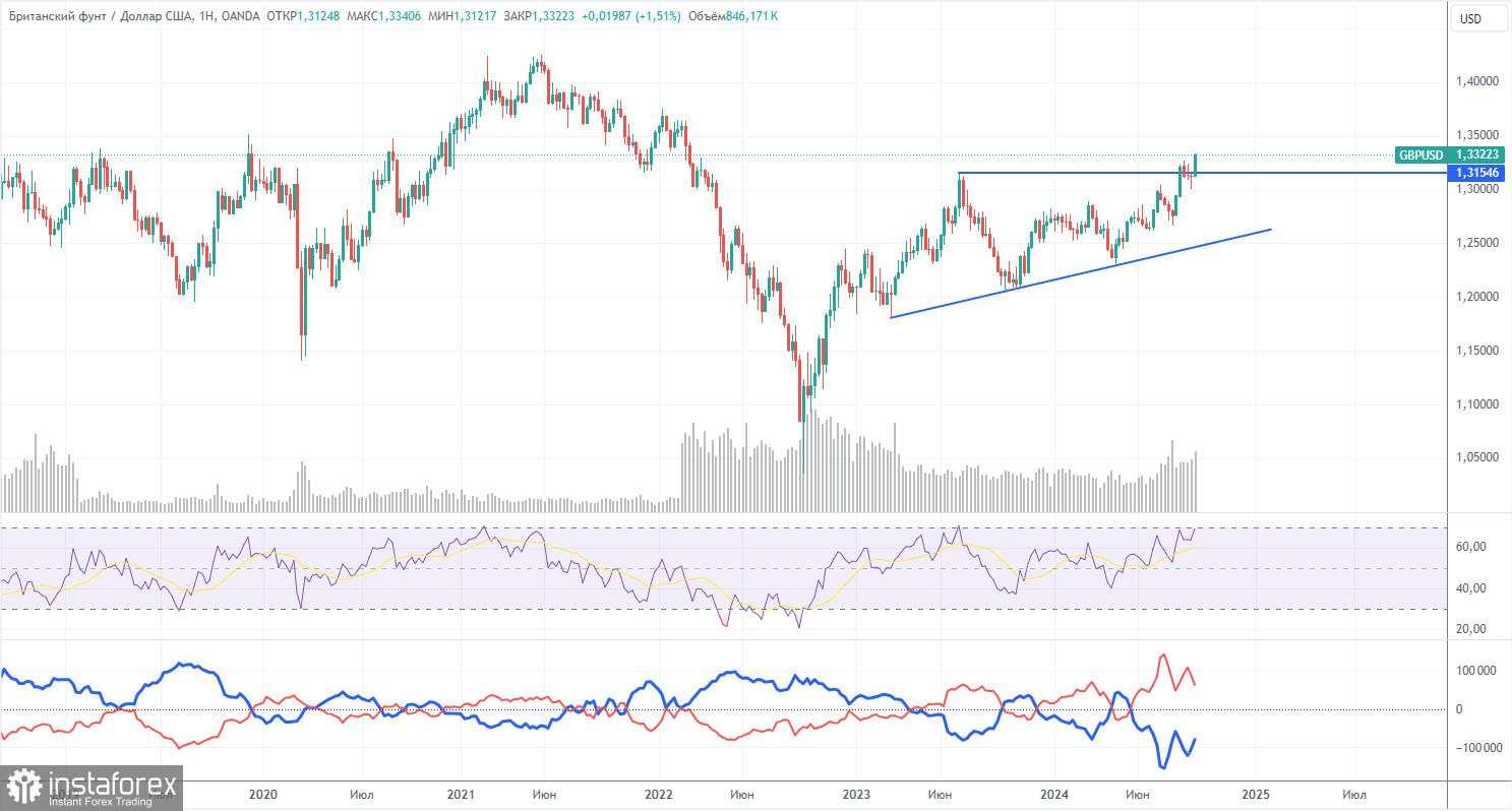 Rekomendasi dan Analisis Trading untuk GBP/USD pada 24 September; Dolar Memulai dengan Kuat tetapi Berakhir dengan Kekalahan