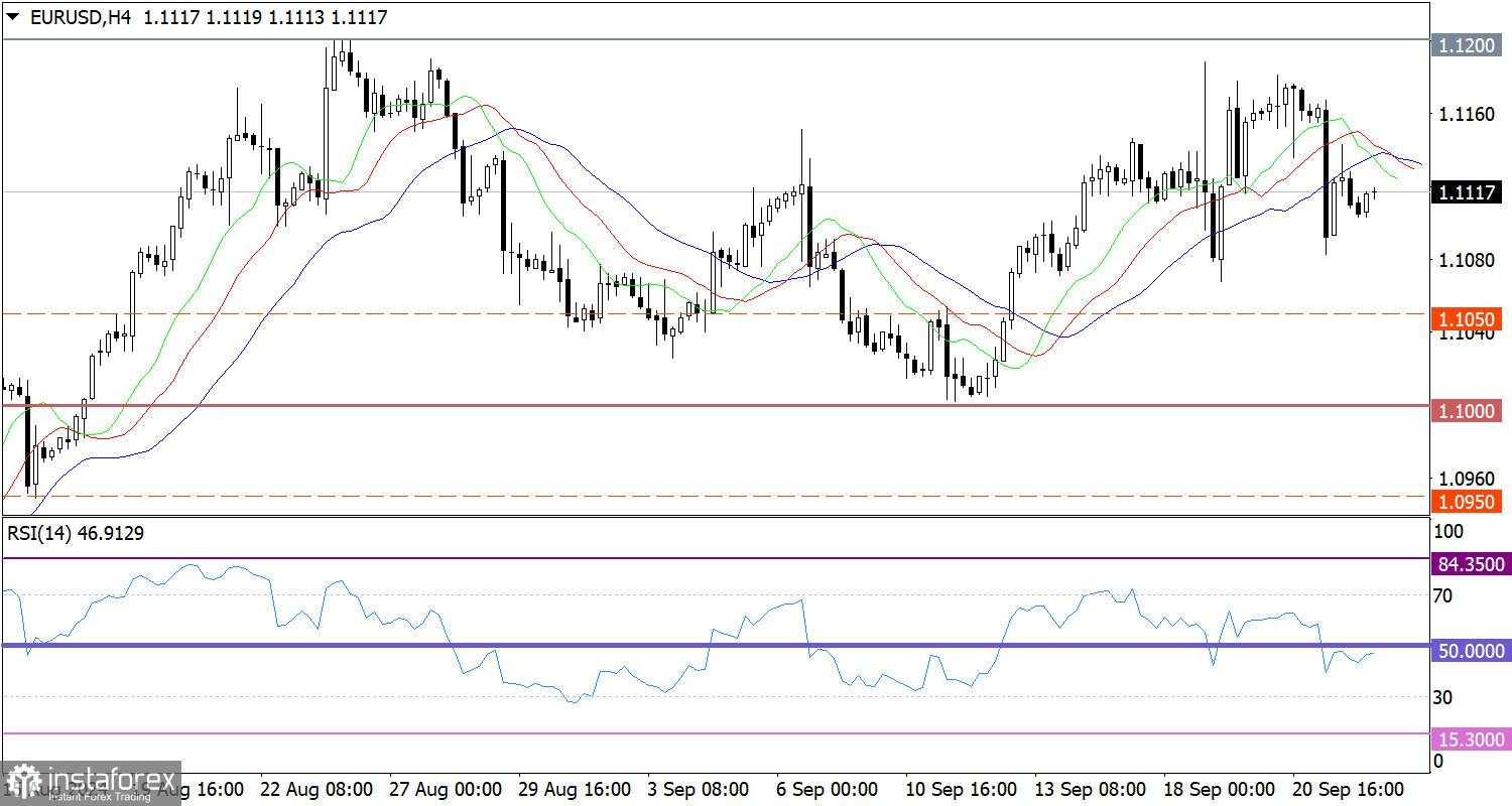 Hot Forecast untuk EUR/USD pada 24 September 2024