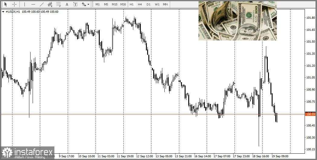 XAU/USD. Analisis dan Prediksi