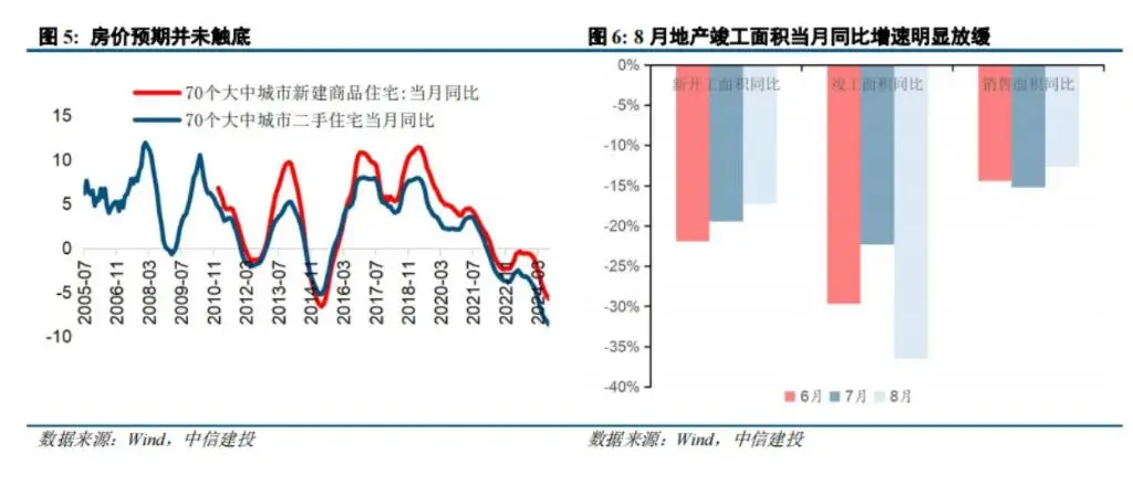 内需的边际变化和拐点信号