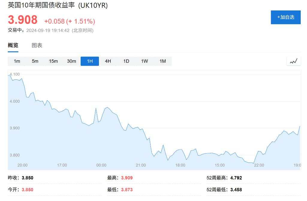 英国央行暂停降息，计划未来一年缩表1000亿英镑