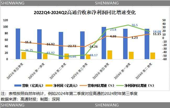 盯上“老大哥”英特尔？收购难解高通的中年危机