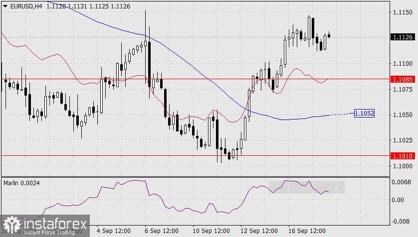 Prediksi untuk EUR/USD pada 18 September 2024