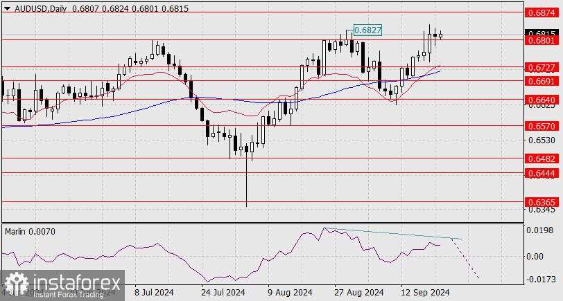 Perkiraan untuk AUD/USD pada 23 September 2024