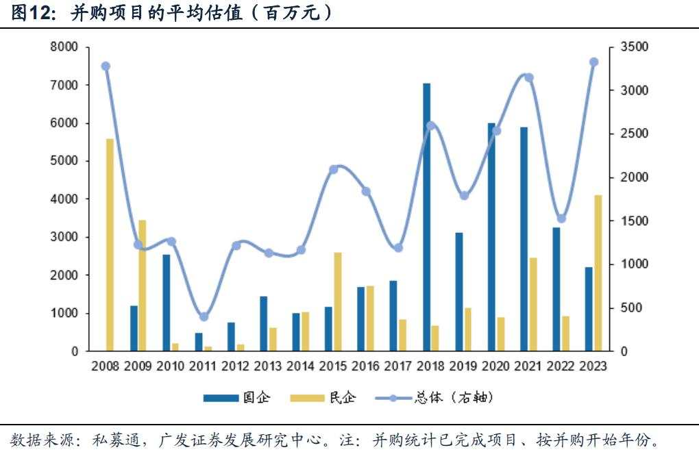 “市值管理”时代来了，上市公司有哪些招可以用？
