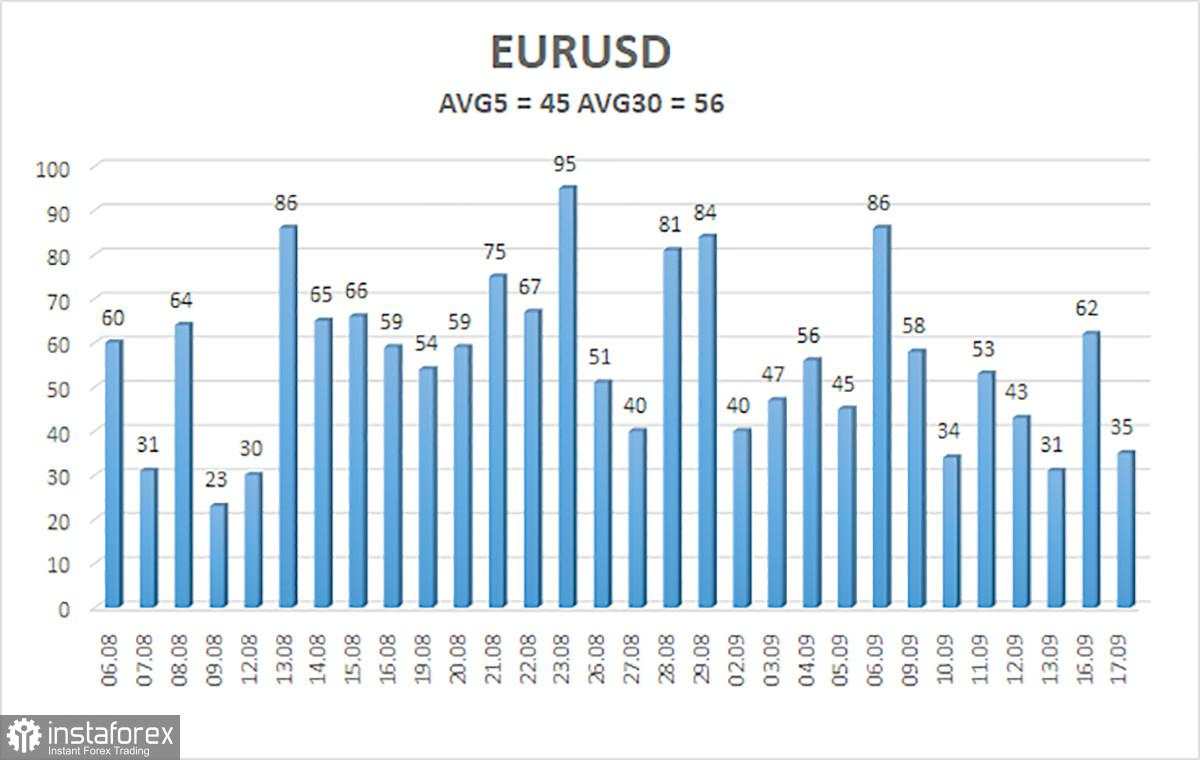 Gambaran Umum EUR/USD pada 18 September; Dengan Menggunakan Segala Cara