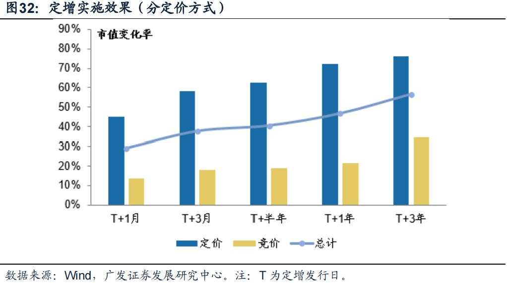 “市值管理”时代来了，上市公司有哪些招可以用？