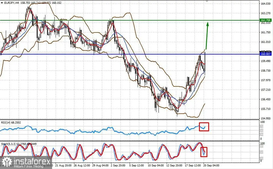 Penurunan Bertahap Dolar Kemungkinan Akan Berlanjut (Kenaikan yang Diharapkan pada Harga EUR/JPY dan Minyak WTI)
