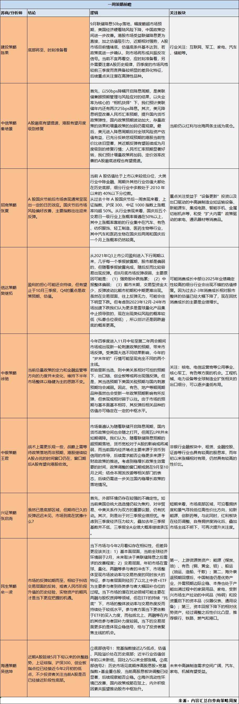 A股分析师前瞻：底部渐近？10月历史行情日历效应明显