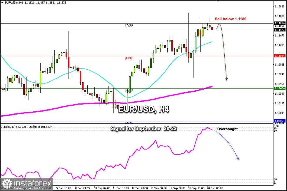 Sinyal Trading untuk EUR/USD pada 20-23 September 2024: jual di bawah 1,1180 (7/8 Murray- 200 EMA)