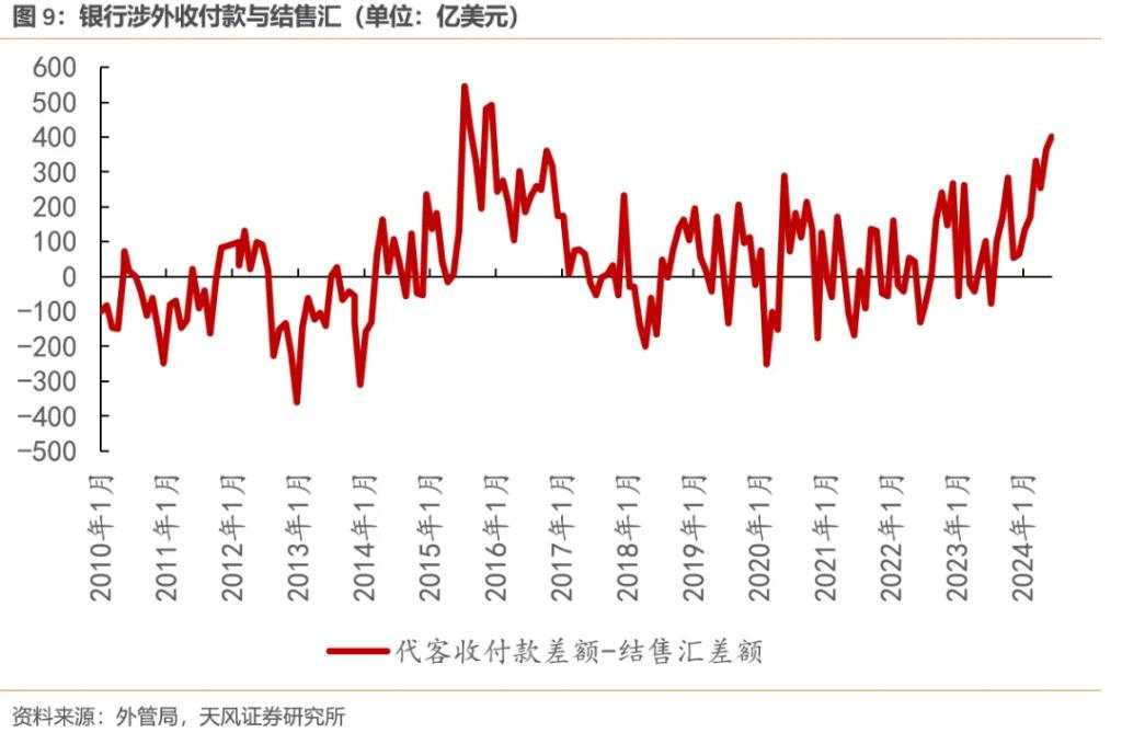 天风孙永乐：多少汇，藏于民？