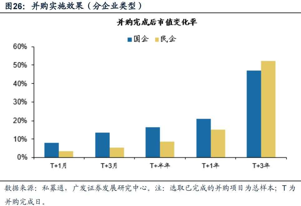 “市值管理”时代来了，上市公司有哪些招可以用？
