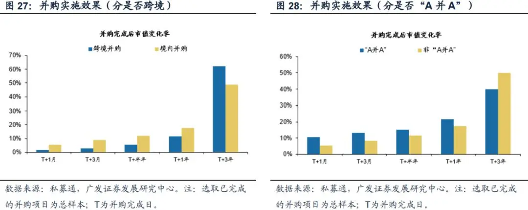“市值管理”时代来了，上市公司有哪些招可以用？