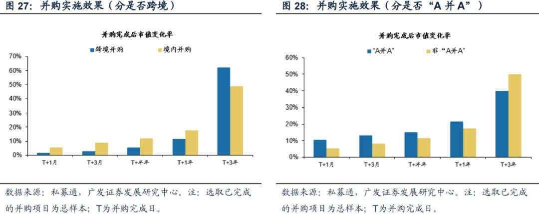 “市值管理”时代来了，上市公司有哪些招可以用？