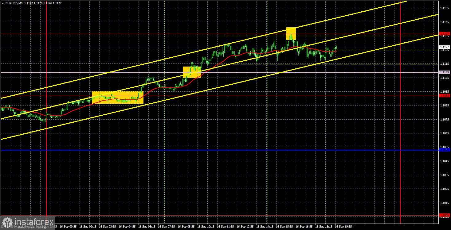 Rekomendasi dan Analisis Trading untuk EUR/USD pada 17 September; Awal Pekan yang Suram bagi Dolar