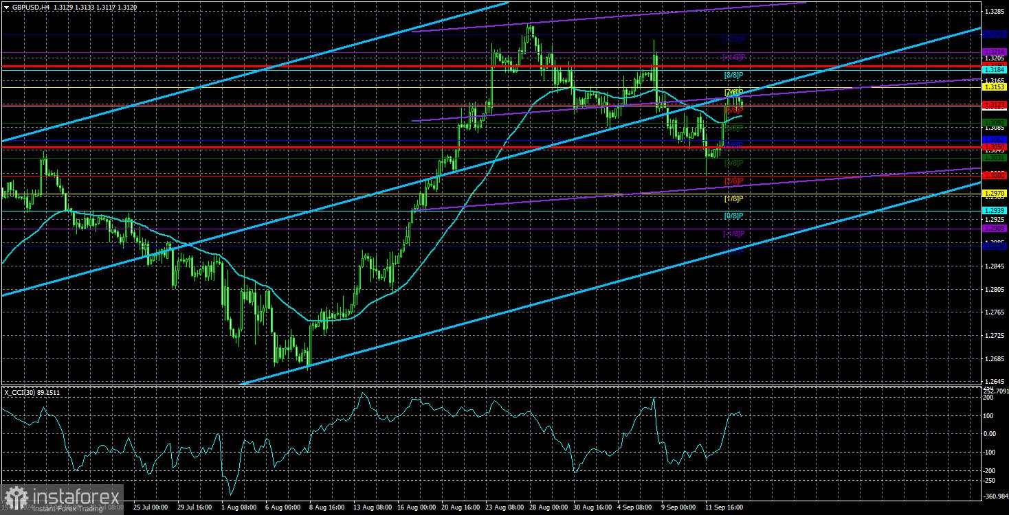 Tinjauan GBP/USD pada 16 September; Pekan Terbaru – Pertumbuhan Baru bagi Pound