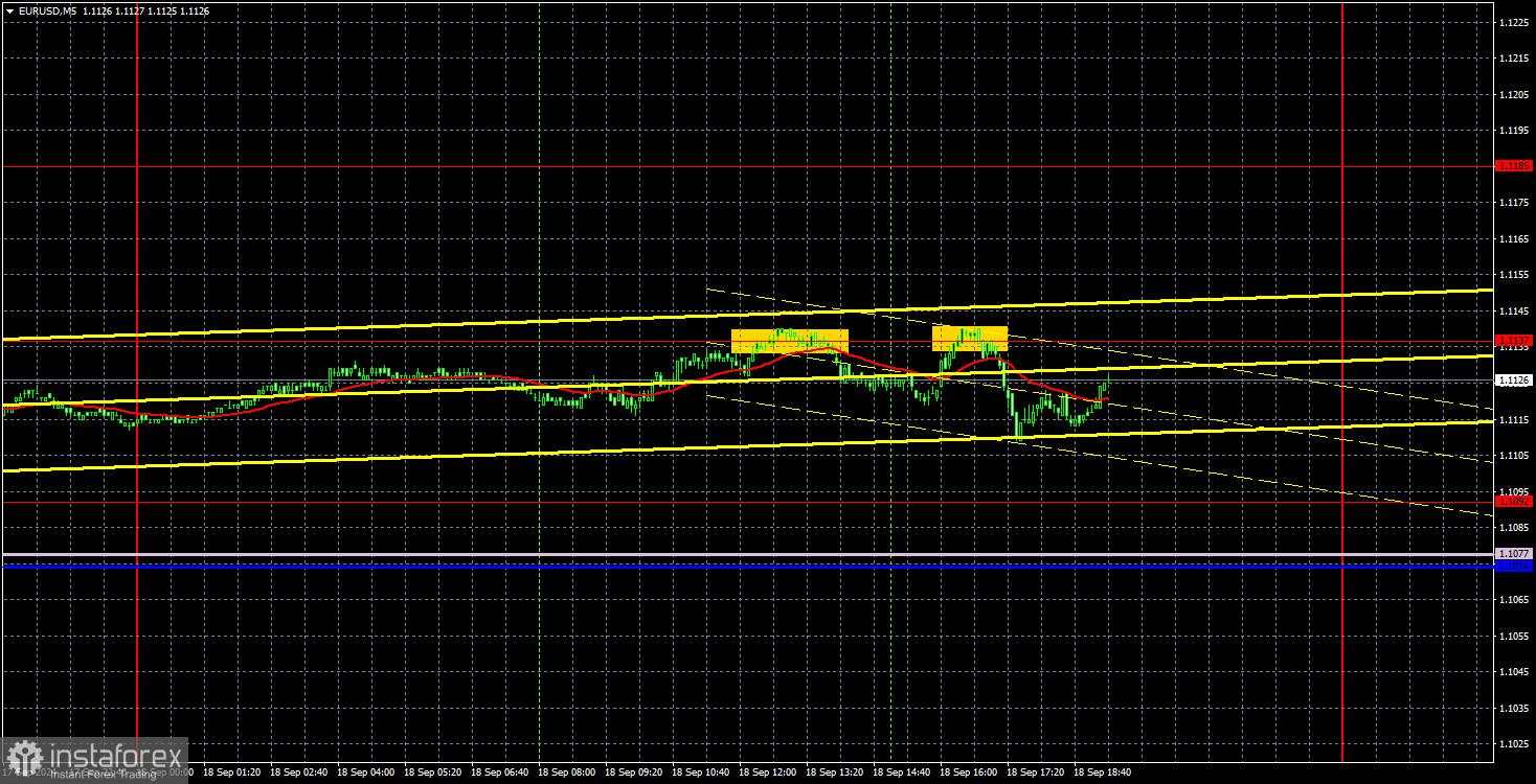 Rekomendasi dan Analisis Trading untuk EUR/USD pada 19 September; Euro Tetap Stabil