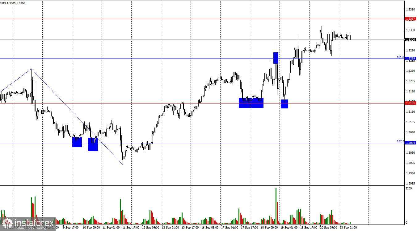 GBP/USD. 23 September. Pound Mungkin Mundur, tetapi Terlalu Dini untuk Membicarakan Pembalikan