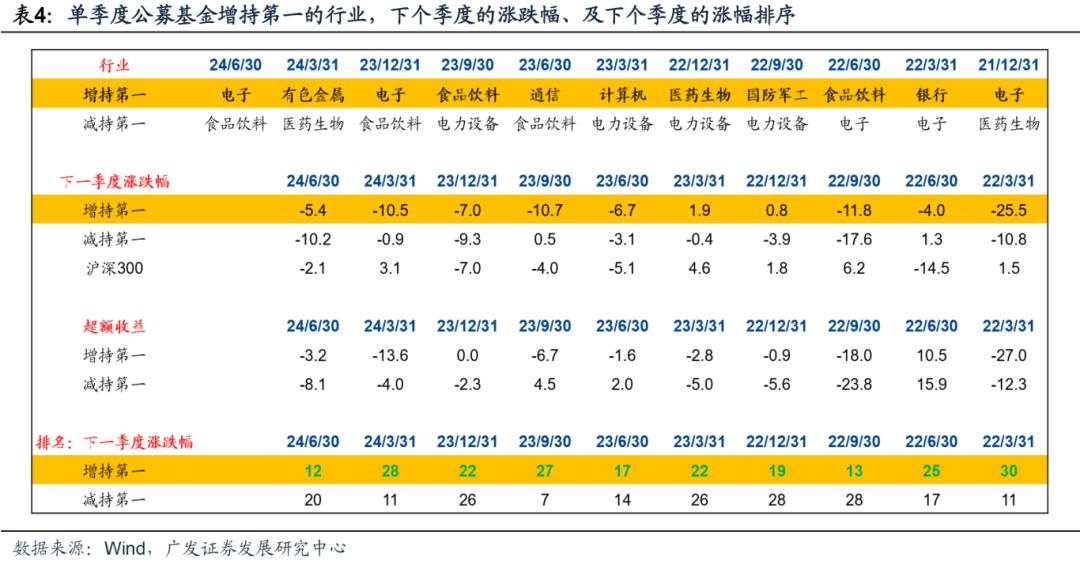 10月前后有哪些值得留意的季节性规律？